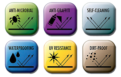 Supa Dry 1 pack - Super Hydrophobic nanotech spray Supa Dry 1 pack - Super Hydrophobic nanotech spray